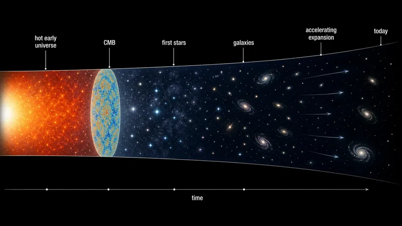 13.8 Billion Years in 15 Seconds