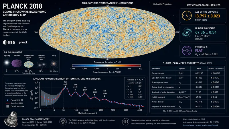 The Planck 2018 cosmic microwave background anisotropy map