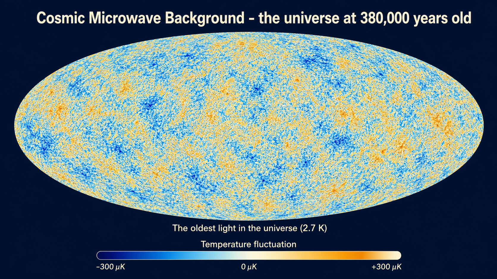 Cosmic microwave background all-sky map (illustration)